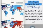 ♨️تغییر جالب نقشه قدرت تجارت جهانی از ۲٠٠٠ تا ۲٠۲۴