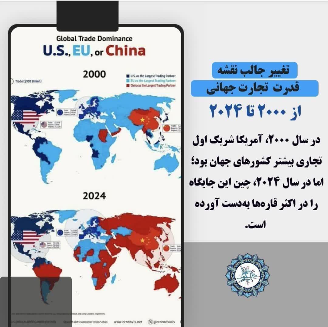 ♨️تغییر جالب نقشه قدرت تجارت جهانی از ۲٠٠٠ تا ۲٠۲۴