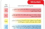 📸 مهمترین شایعات و ادعاهای ثابت نشده ۲۴ساعت گذشته