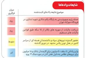 📸 مهمترین شایعات و ادعاهای ثابت نشده ۲۴ساعت گذشته