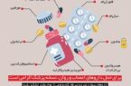 در کشور عراق چه داروهایی ممنوع است؟