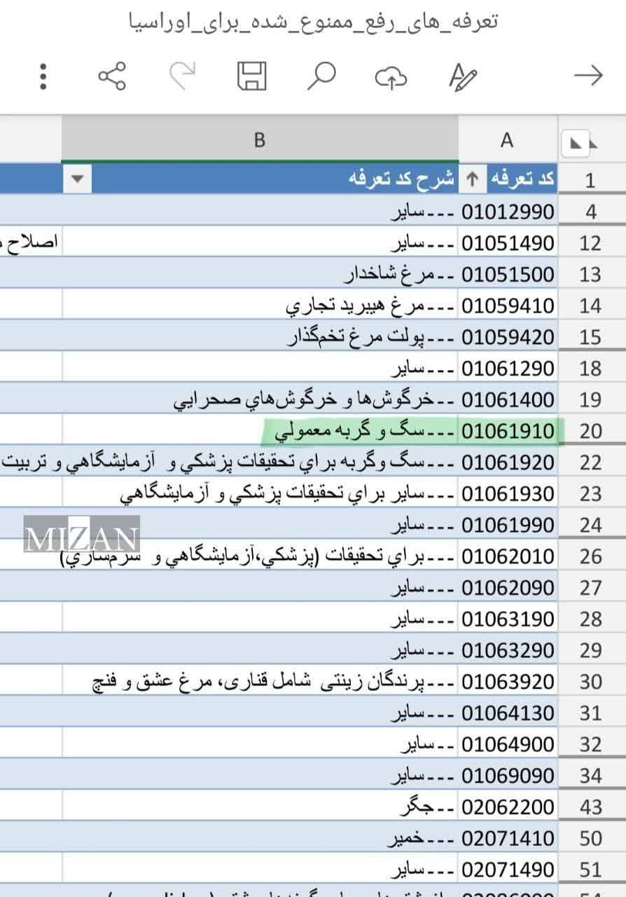 ✍️سگ گردانی ممنوعه، وارداتش آزاد!؟