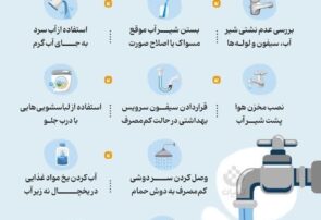 صرفه جویی هوشمندانه مصرف آب