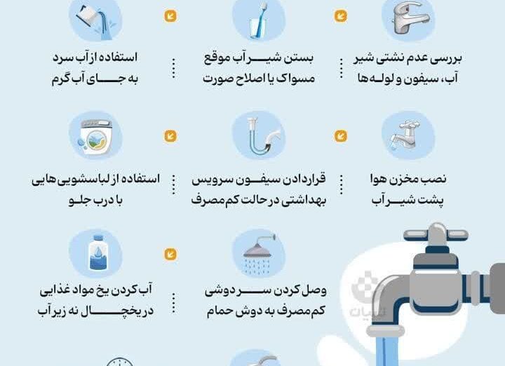 صرفه جویی هوشمندانه مصرف آب