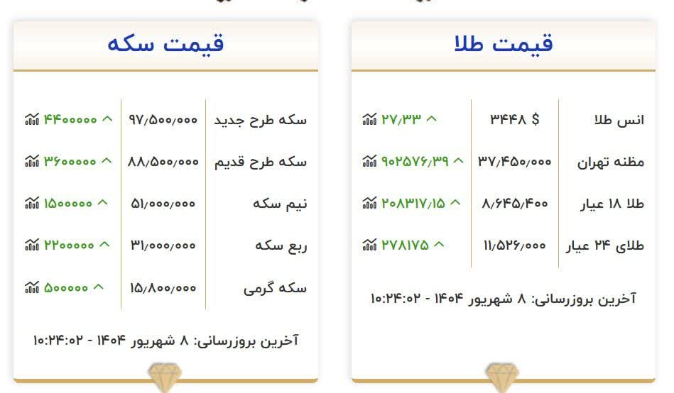 ♦️قیمت امروز طلا و سکه