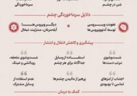 🔰مراقب سرماخوردگی چشم باشید!