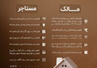 تعهدات مالی موجر و مستاجر از حیث هزینه!