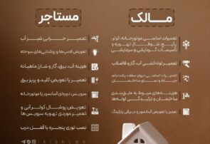 تعهدات مالی موجر و مستاجر از حیث هزینه!