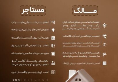 تعهدات مالی موجر و مستاجر از حیث هزینه!