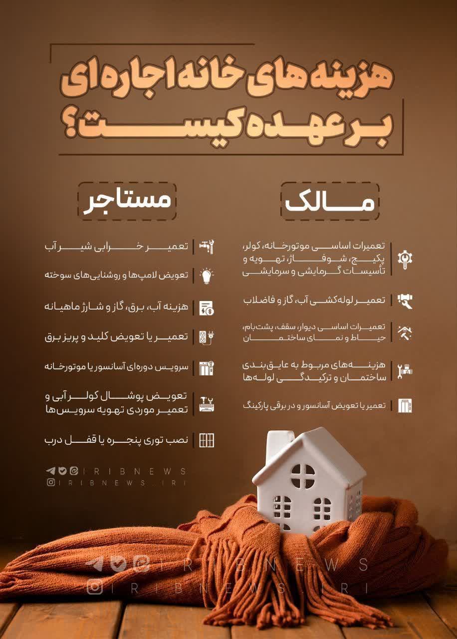 تعهدات مالی موجر و مستاجر از حیث هزینه!