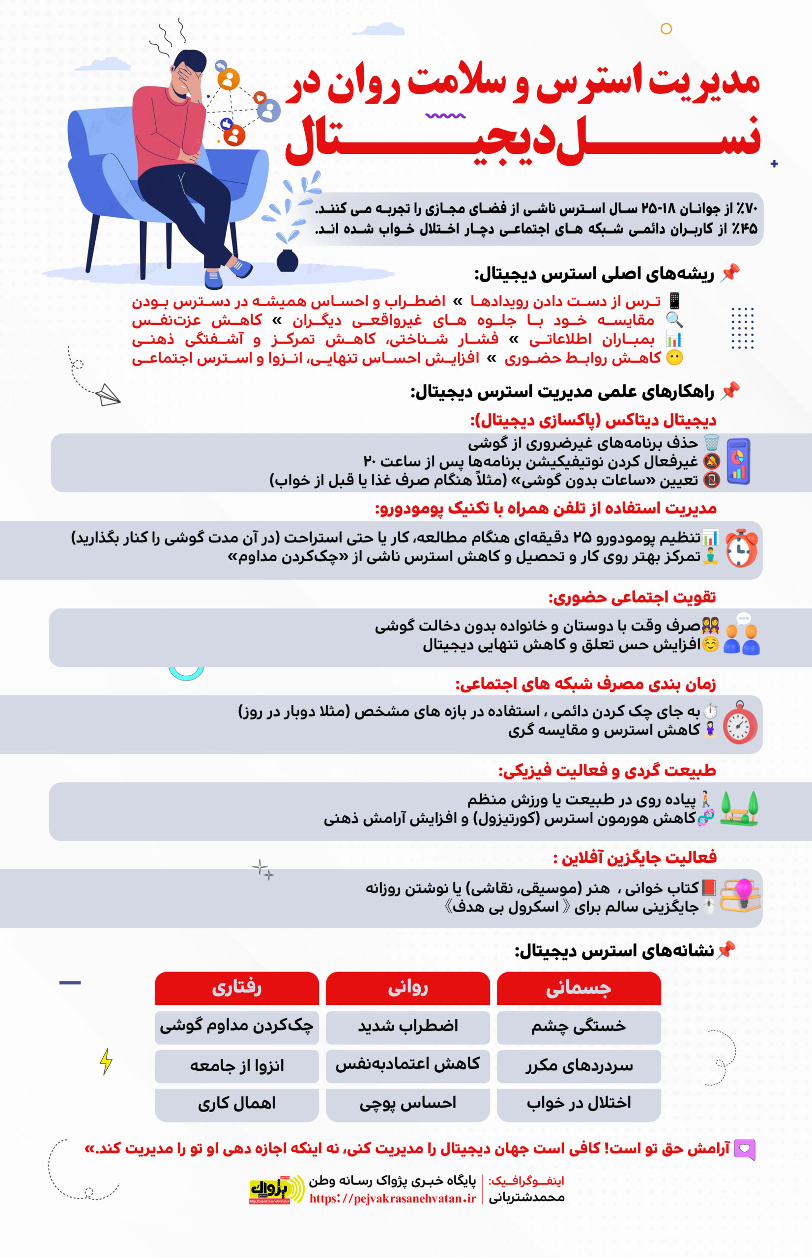 مدیریت استرس و سلامت روان در نسل دیجیتال