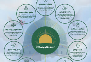 سیمای اخلاقی پیامبر اعظم(ص)