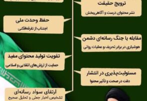 🔹️ هفت تکلیف کلیدی رهبر انقلاب برای حضور مسئولانه در فضای مجازی