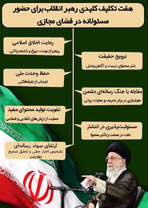 🔹️ هفت تکلیف کلیدی رهبر انقلاب برای حضور مسئولانه در فضای مجازی