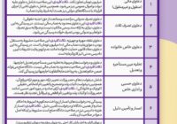 💥 صلاحیتهای دادگاههای صلح