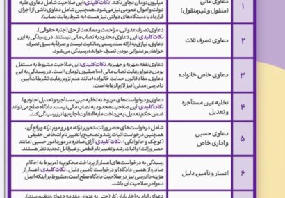 💥 صلاحیت‌های دادگاه‌های صلح