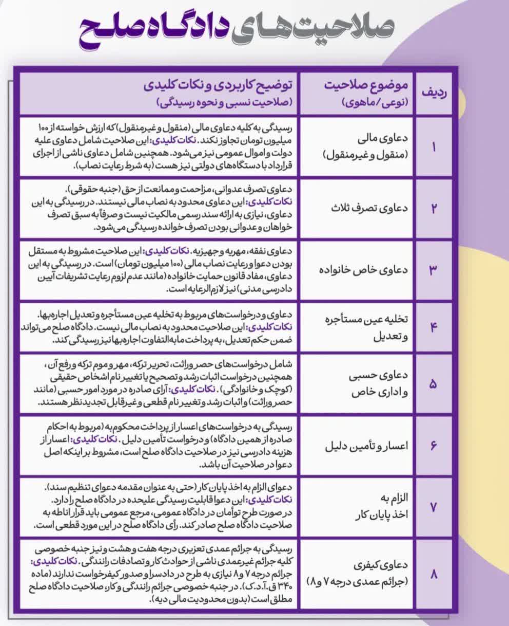 💥 صلاحیت‌های دادگاه‌های صلح