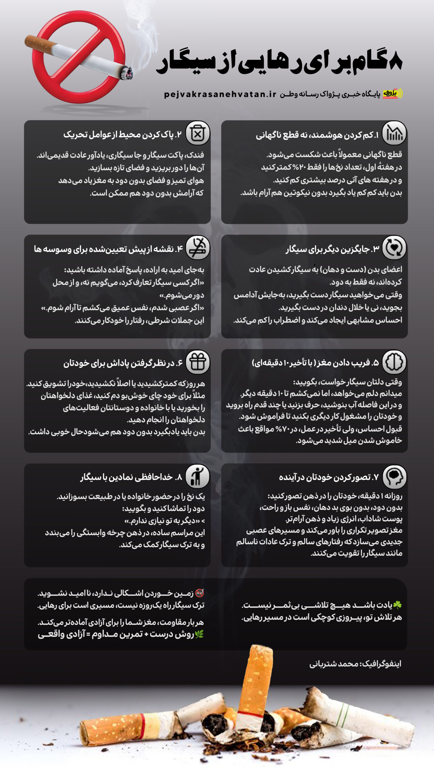 ۸ گام برای رهایی از سیگار