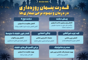 اینفوگرافیک: قدرت پنهان روزه داری در درمان و بهبود برخی بیماری‌ها