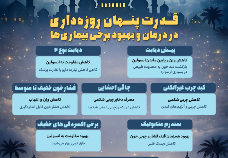 اینفوگرافیک: قدرت پنهان روزه داری در درمان و بهبود برخی بیماری‌ها