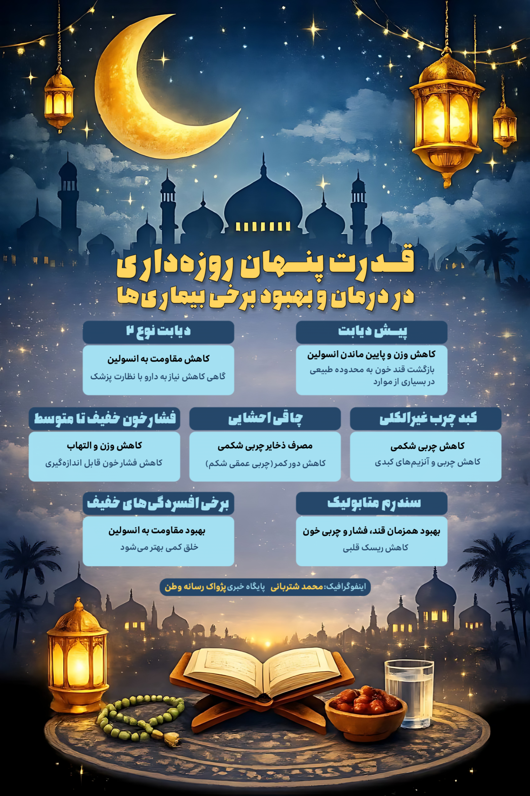 اینفوگرافیک: قدرت پنهان روزه داری در درمان و بهبود برخی بیماری‌ها