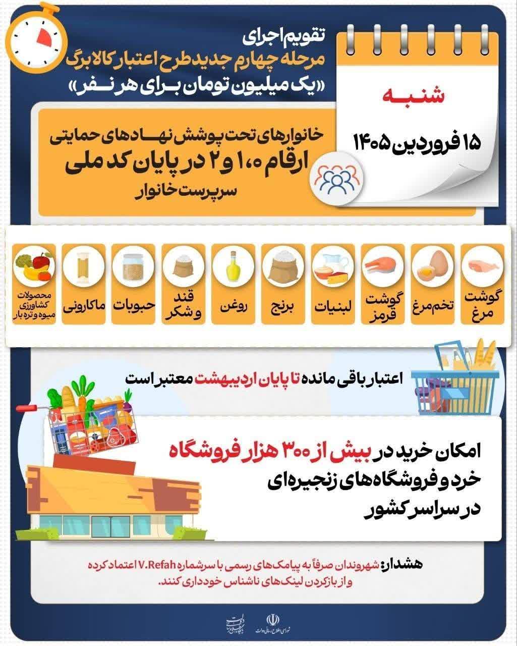 آغاز مرحله چهارم کالابرگ اعتباری