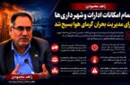 زاهد محمودی: تمام امکانات ادارات و شهرداری‌ها برای مدیریت بحران گرمای هوا بسیج شد