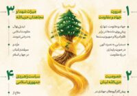 پاسخ رهبر انقلاب اسلامی به نامه بیعت دبیرکل و رزمندگان حزب‌الله لبنان منتشر شد