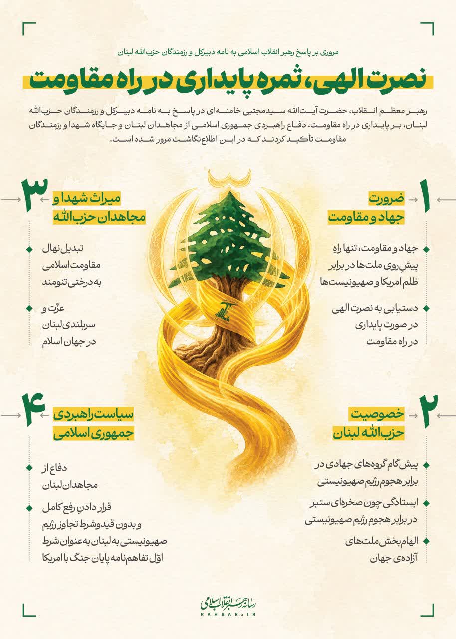 پاسخ رهبر انقلاب اسلامی به نامه بیعت دبیرکل و رزمندگان حزبالله لبنان منتشر شد