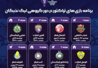 تراکتور و داستان لیگ نخبگان آسیا برای دومین بار