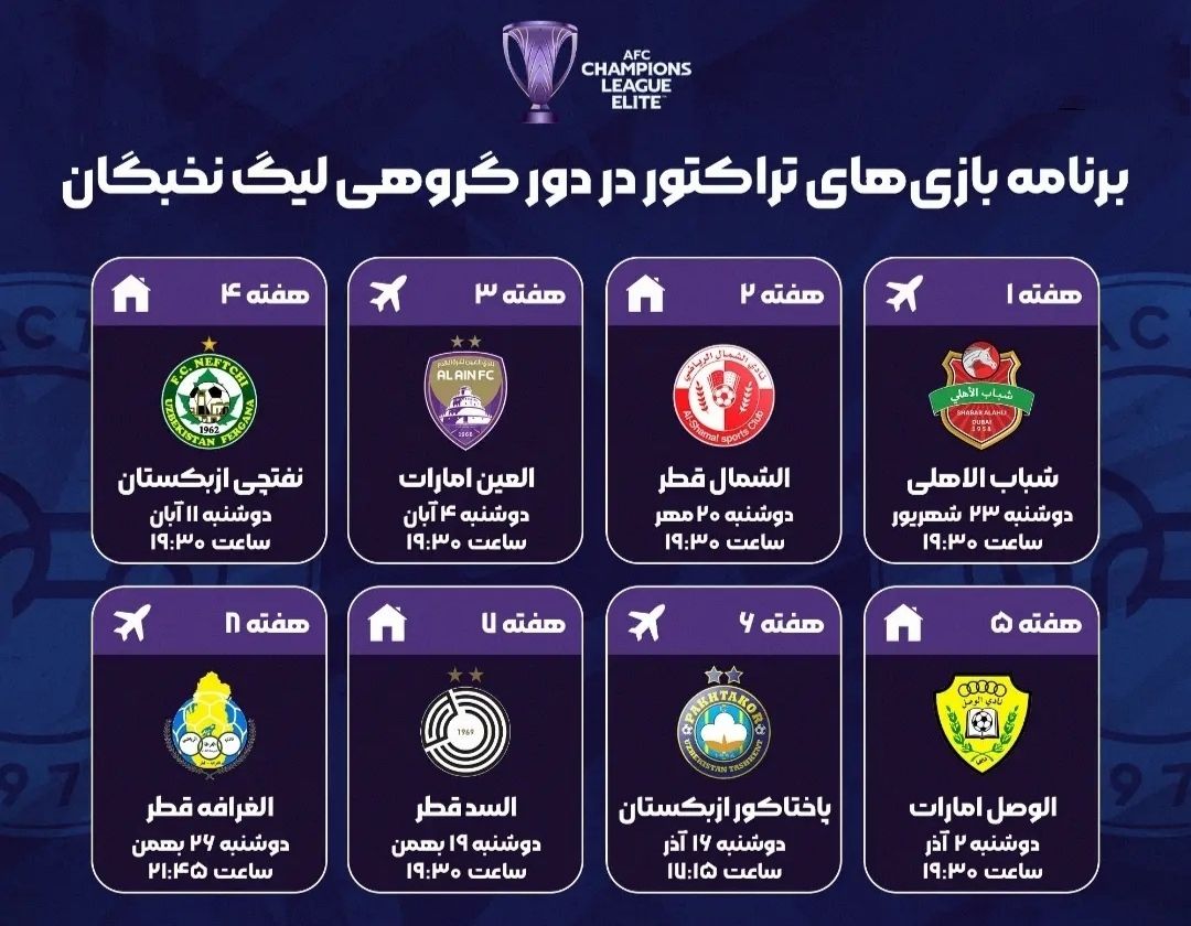 تراکتور و داستان لیگ نخبگان آسیا برای دومین بار