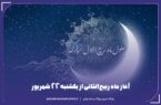 آغاز ماه ربیع‌الثانی از یکشنبه ۲۲ شهریور